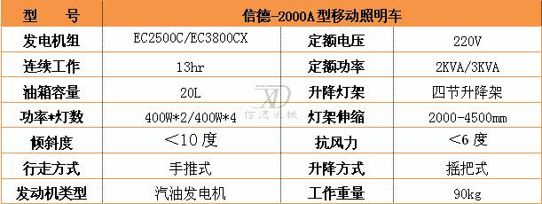 2000A移動(dòng)照明車參數(shù).jpg